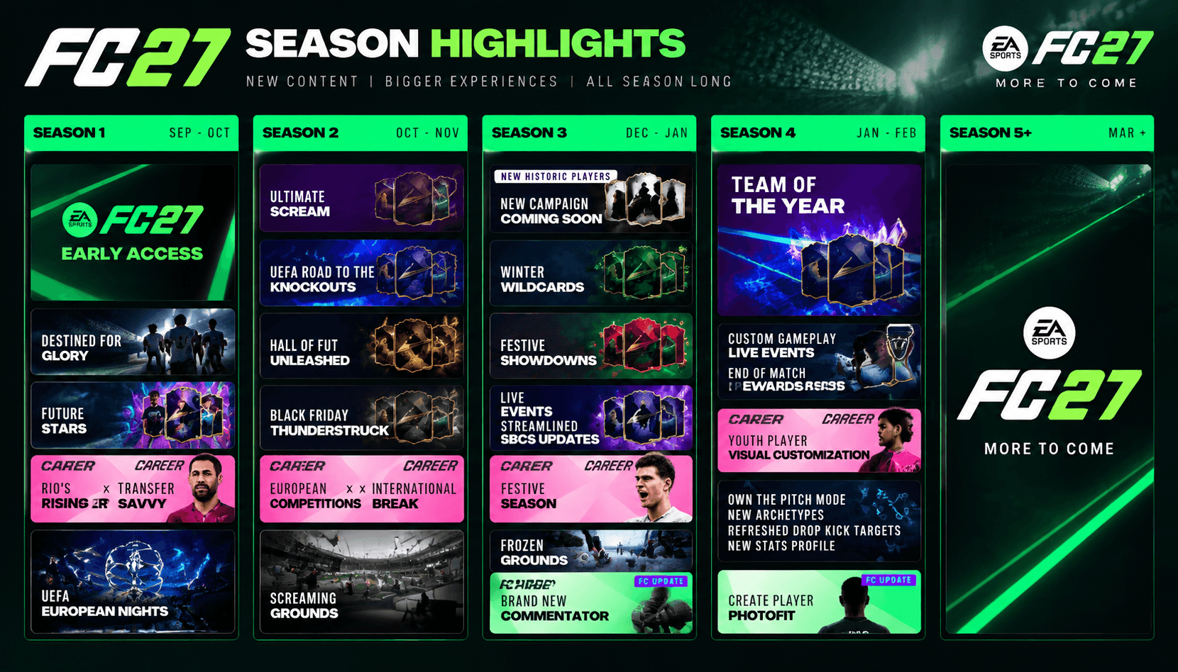 EA Sports FC27 Season Highlights
