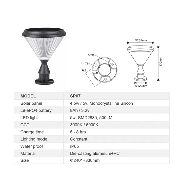 product